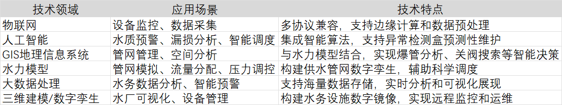 專業(yè)解讀：成都深龍軟件如何打造智慧水務平臺