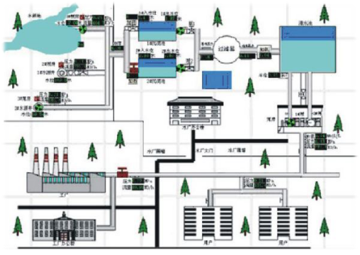 智慧水務(wù)通過哪些手段對原水進(jìn)行監(jiān)測？(圖3)