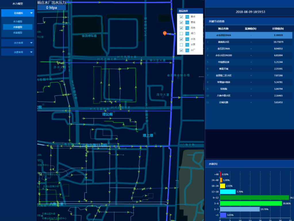 供水管網(wǎng)水力模型的應用 供水管網(wǎng)水力模型應用案例(圖1)