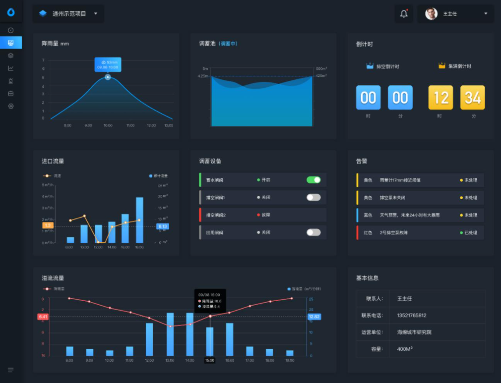 供水管網(wǎng)水力模型的應用 供水管網(wǎng)水力模型應用案例(圖2)
